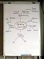 Marketingmix