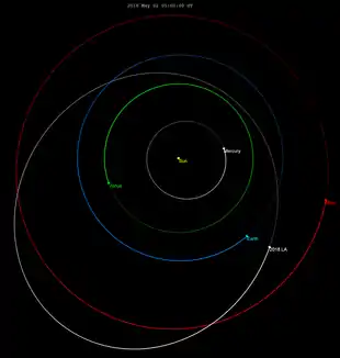 Orbit und Position 30 Tage vor der Kollision