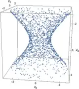 Ein Poisson-Sprinkling in einen Teil der 2D-De-Sitter-Raumzeit, die in einen 3D-Minkowski-Raum M eingebettet ist. Die Beziehungen zwischen den Elementen werden aus der kausalen Struktur von M abgeleitet.