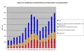 Aktien nach Emittenten, als Teil der Verbindlichkeiten der finanziellen Vermögensbilanz.