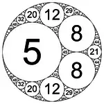 Kreisfüllung (−3, 5, 8, 8)