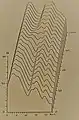 Auditorisch spektralserien aus dem finnischen Wort ui, die 1983 an der Technischen Universität Helsinki mit einer 48-Kanal-Filterbank im Bark-Skala hergestellt wurden.