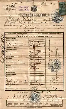 Das Zeugnis des Schülers Petar Jurukow. Aufgelistet sind die Schulnoten in den Einzelnen Fächern (1898)