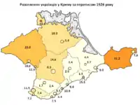 Verteilung der Ukrainer auf der Krim im Jahr 1926