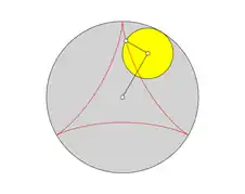 gespitzte Hypozykloide mit dem Übersetzungsverhältnis i=3/1
