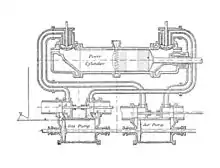 Körting Gasmotor 1903 – Schnittansicht