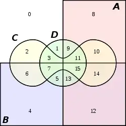 Bild 4: Venn-Diagramm