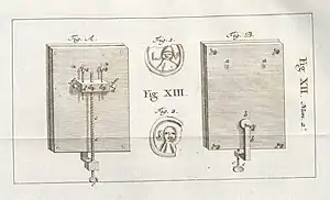 Mikroskop mit zwei nebeneinander liegenden Linsen (jeweils mit a markiert). Aus Uffenbach, 1754. Links die Präparatseite, rechts die dem Auge zugewandte Seite.