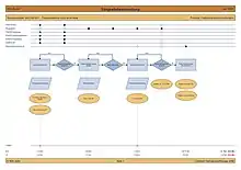 Prozessmapping - Workflow-Management