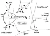 RPY-Winkel von Raumfähren und anderen Raumfahrzeugen bei Benutzung eines lokalen Bezugssystems