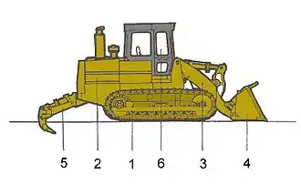 Schema Laderaupe