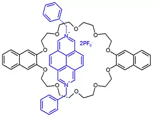Schema 3. Pseudorotaxane logic gate