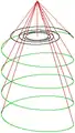 Helix (grün) und hyperbolische Spirale (schwarz)