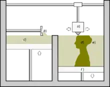 Schematische Darstellung der Binder Jetting Anlage