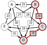 D-(28)-C-(29)-B