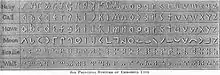 Auf einer dunkelgrauen Metalltafel sind in 6 Zeilen jeweils die 26 Buchstaben des Alphabets als erhabene (tastbare) Zeichen aufgebracht. Zu sehen sind die Schriften von Haüy, Gall und Howe, sowie das Moonalphabet und die Punktschriften von Braille und Wait.