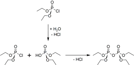 Synthese von TEPP