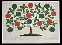 Tree of Life, 1854