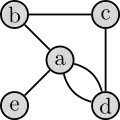 Ein ungerichteter Graph