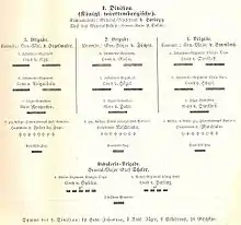 1. (württ.) Division im VIII. Bundes-Armee-Korps 1866
